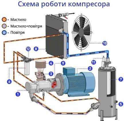 Установка и демонтаж устройства