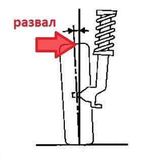 Необходимый инструмент для регулировки