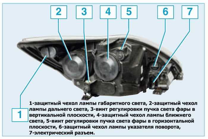 Настройка угла наклона