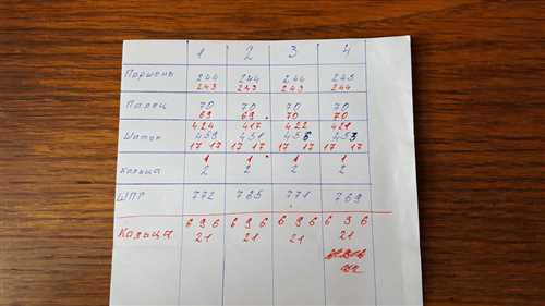 Требования