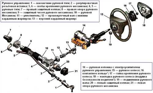 Износ