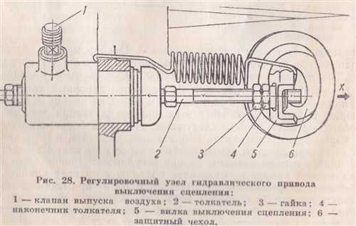 Износ