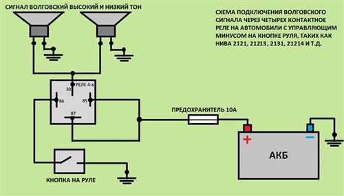 Подключение