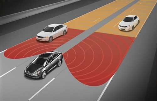 Система контроля слепых зон Toyota Land Cruiser 200 — оптимальное решение для безопасности и комфорта